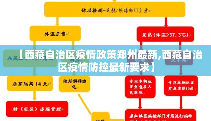 【西藏自治区疫情政策郑州最新,西藏自治区疫情防控最新要求】