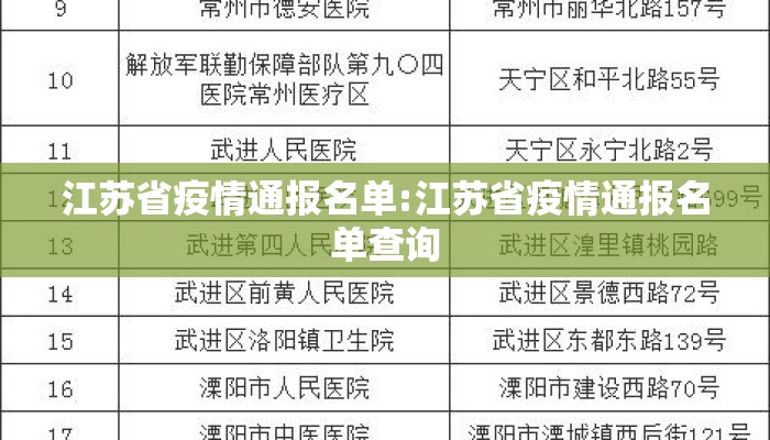江苏省疫情通报名单:江苏省疫情通报名单查询