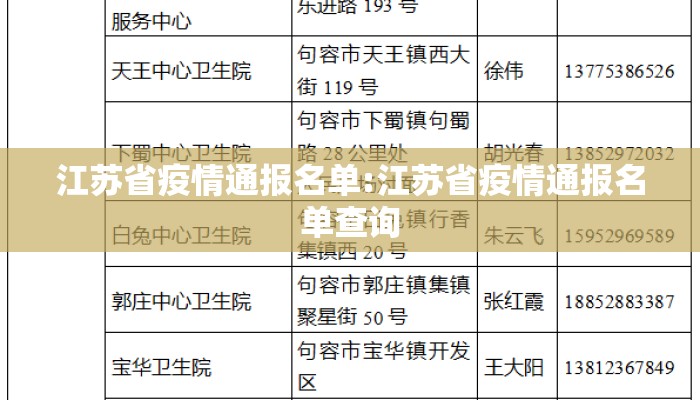 江苏省疫情通报名单:江苏省疫情通报名单查询