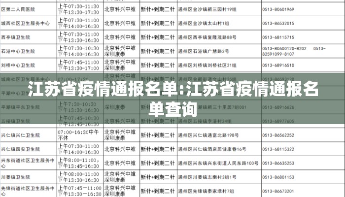 江苏省疫情通报名单:江苏省疫情通报名单查询