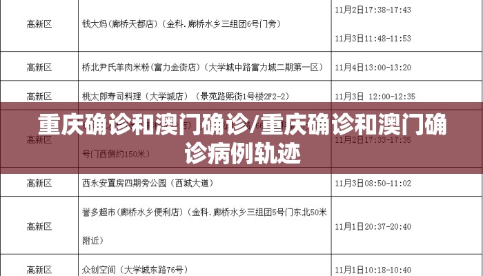 重庆确诊和澳门确诊/重庆确诊和澳门确诊病例轨迹