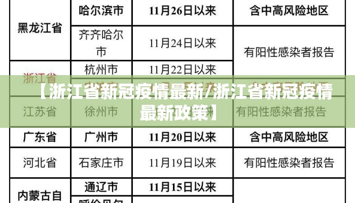 【浙江省新冠疫情最新/浙江省新冠疫情最新政策】