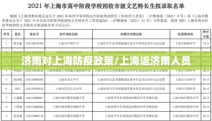 济南对上海防疫政策/上海返济南人员