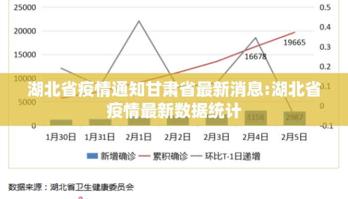 湖北省疫情通知甘肃省最新消息:湖北省疫情最新数据统计