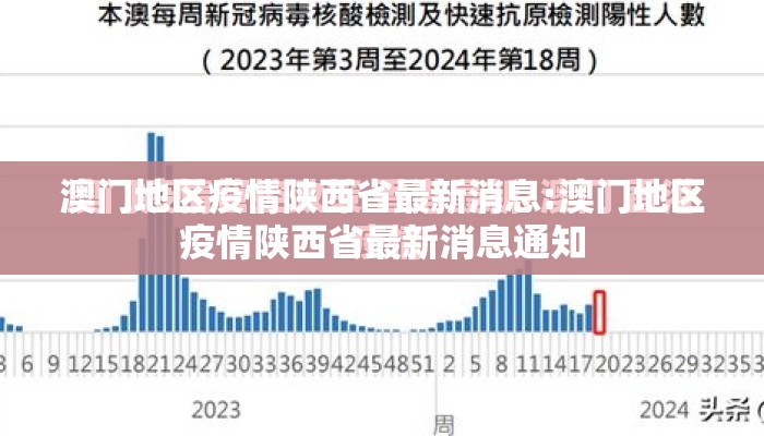 澳门地区疫情陕西省最新消息:澳门地区疫情陕西省最新消息通知
