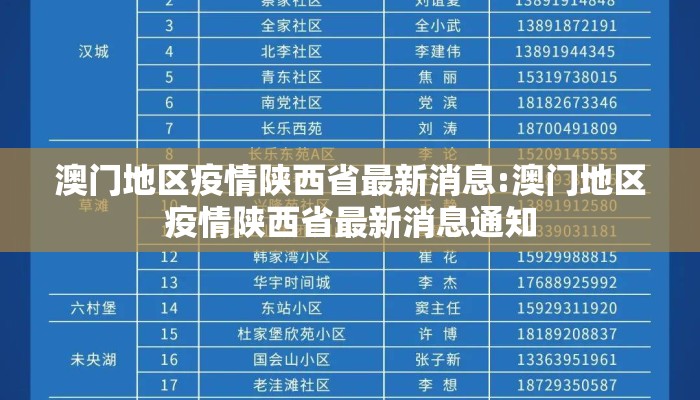 澳门地区疫情陕西省最新消息:澳门地区疫情陕西省最新消息通知