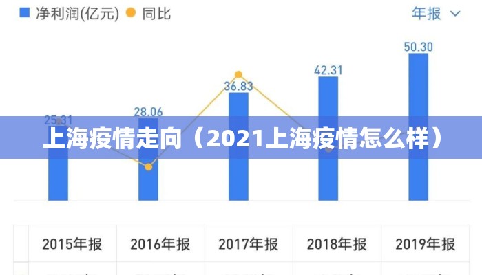 上海疫情走向（2021上海疫情怎么样）