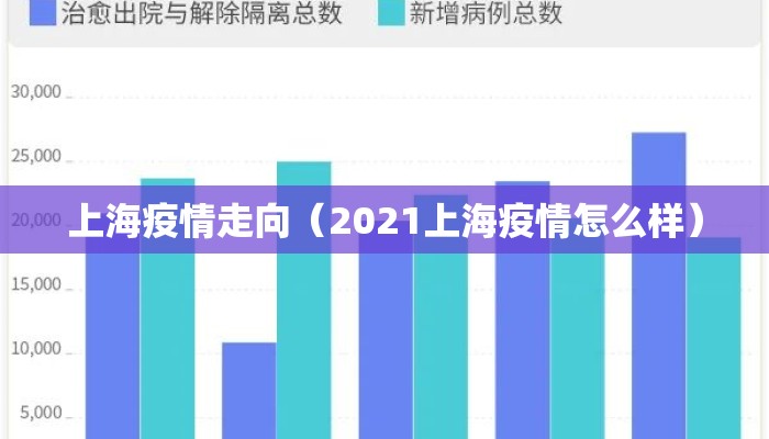 上海疫情走向（2021上海疫情怎么样）