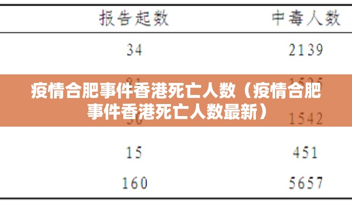 疫情合肥事件香港死亡人数（疫情合肥事件香港死亡人数最新）