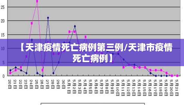 【天津疫情死亡病例第三例/天津市疫情死亡病例】