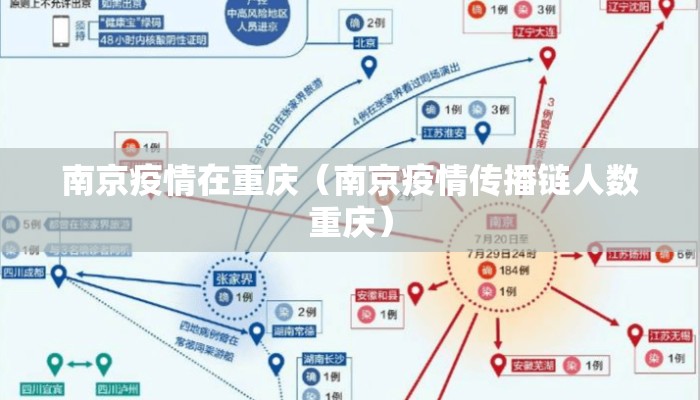 南京疫情在重庆（南京疫情传播链人数重庆）