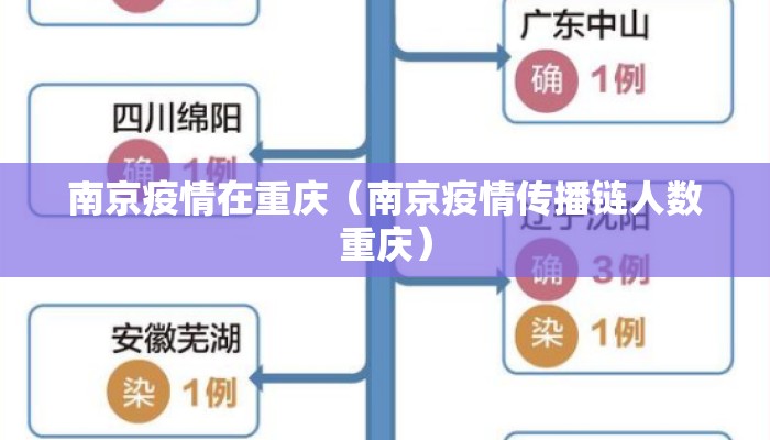 南京疫情在重庆（南京疫情传播链人数重庆）