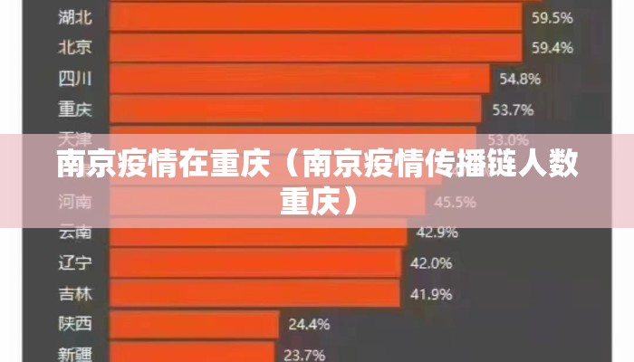 南京疫情在重庆（南京疫情传播链人数重庆）