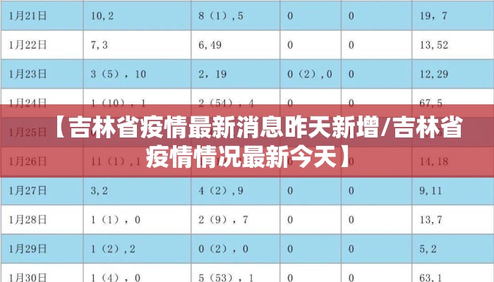 【吉林省疫情最新消息昨天新增/吉林省疫情情况最新今天】