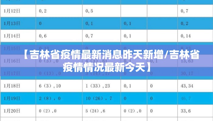 【吉林省疫情最新消息昨天新增/吉林省疫情情况最新今天】