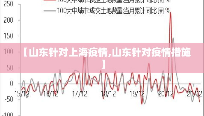 【山东针对上海疫情,山东针对疫情措施】