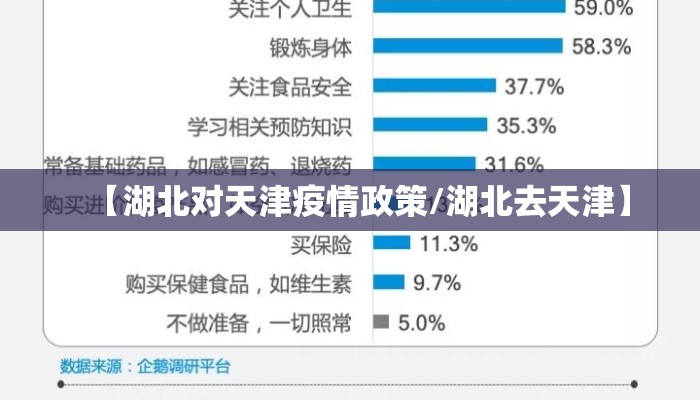 【湖北对天津疫情政策/湖北去天津】