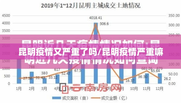 昆明疫情又严重了吗/昆明疫情严重嘛