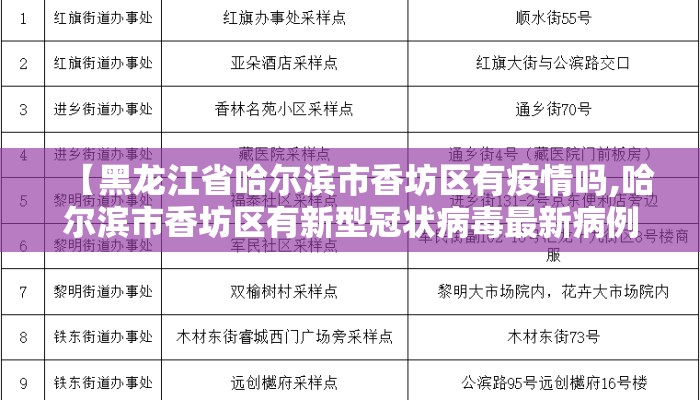 【黑龙江省哈尔滨市香坊区有疫情吗,哈尔滨市香坊区有新型冠状病毒最新病例吗?】