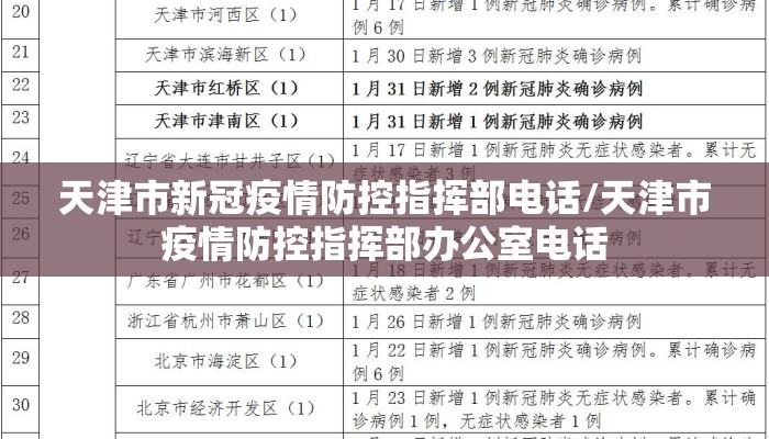 天津市新冠疫情防控指挥部电话/天津市疫情防控指挥部办公室电话