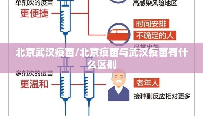 北京武汉疫苗/北京疫苗与武汉疫苗有什么区别