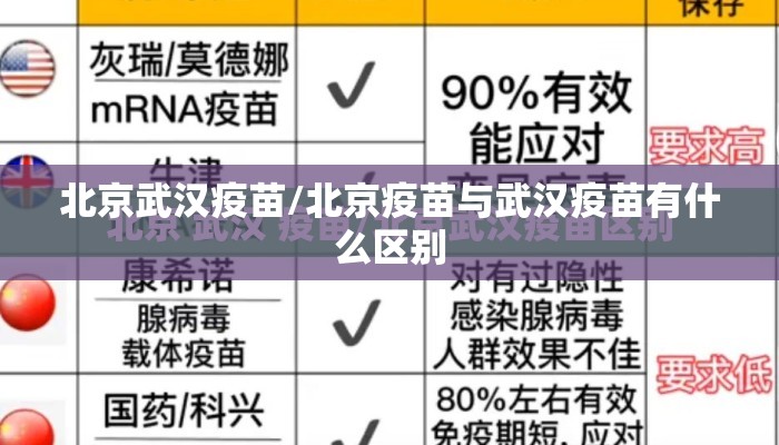 北京武汉疫苗/北京疫苗与武汉疫苗有什么区别