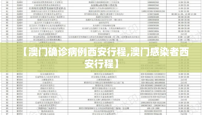 【澳门确诊病例西安行程,澳门感染者西安行程】