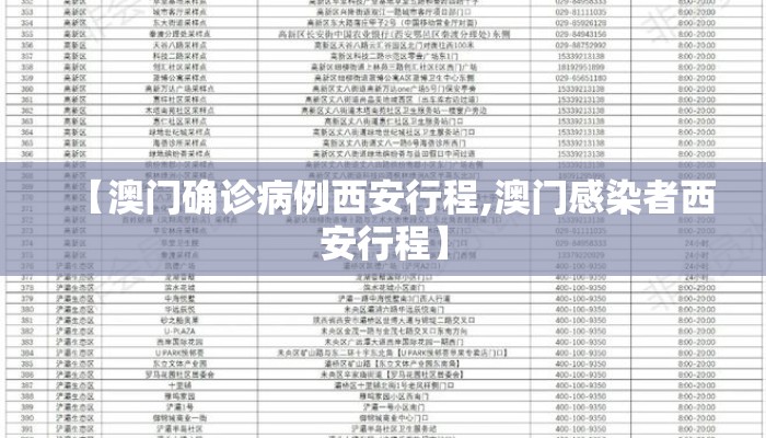 【澳门确诊病例西安行程,澳门感染者西安行程】