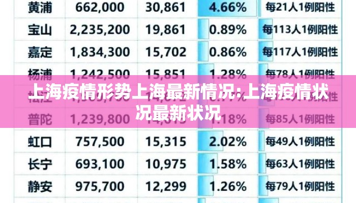 上海疫情形势上海最新情况:上海疫情状况最新状况