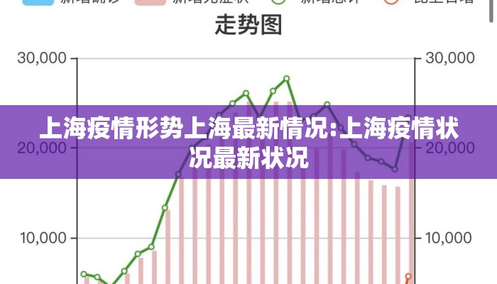 上海疫情形势上海最新情况:上海疫情状况最新状况