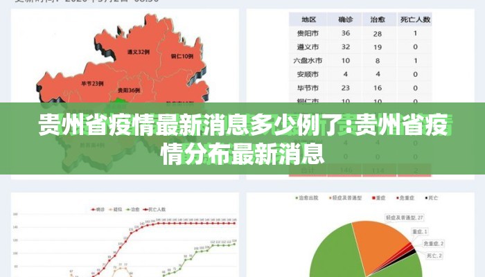 贵州省疫情最新消息多少例了:贵州省疫情分布最新消息