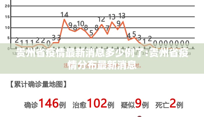 贵州省疫情最新消息多少例了:贵州省疫情分布最新消息
