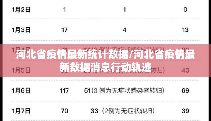 河北省疫情最新统计数据/河北省疫情最新数据消息行动轨迹