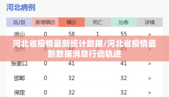 河北省疫情最新统计数据/河北省疫情最新数据消息行动轨迹