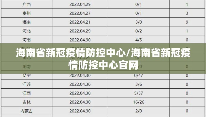 海南省新冠疫情防控中心/海南省新冠疫情防控中心官网