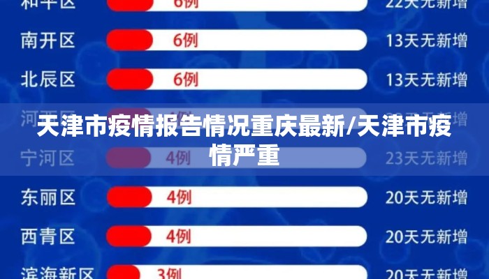 天津市疫情报告情况重庆最新/天津市疫情严重