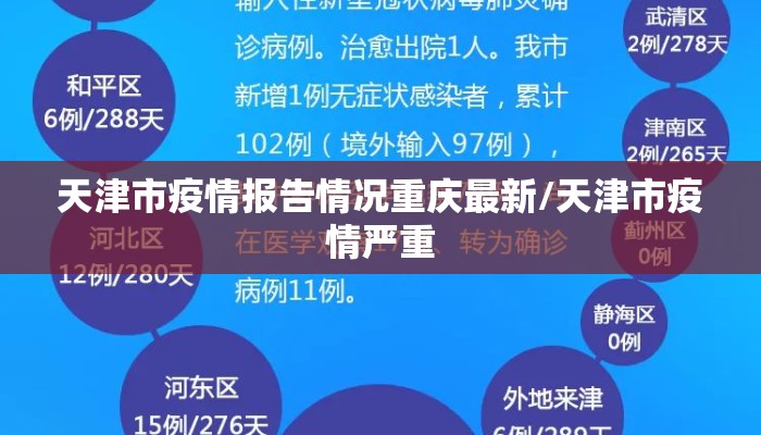 天津市疫情报告情况重庆最新/天津市疫情严重