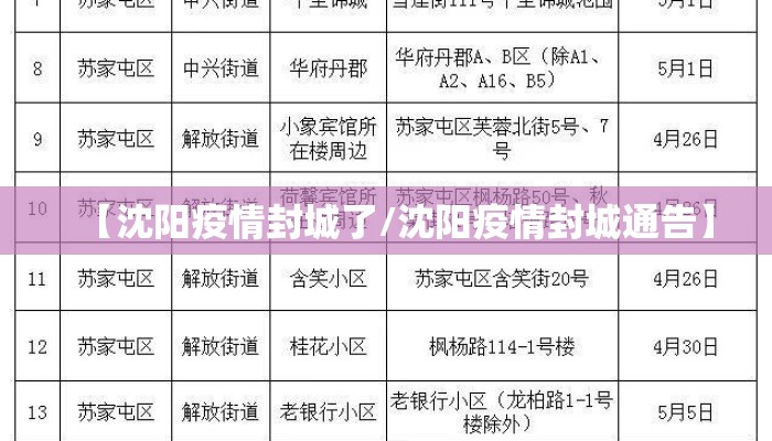 【沈阳疫情封城了/沈阳疫情封城通告】