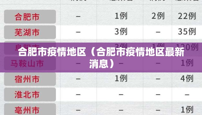 合肥市疫情地区（合肥市疫情地区最新消息）