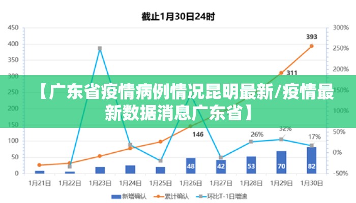 【广东省疫情病例情况昆明最新/疫情最新数据消息广东省】