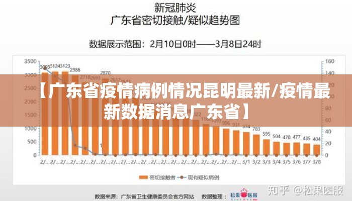 【广东省疫情病例情况昆明最新/疫情最新数据消息广东省】