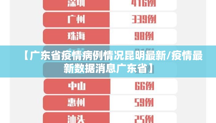 【广东省疫情病例情况昆明最新/疫情最新数据消息广东省】