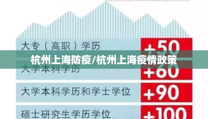 杭州上海防疫/杭州上海疫情政策