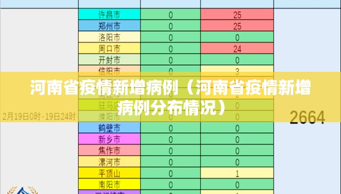 河南省疫情新增病例（河南省疫情新增病例分布情况）