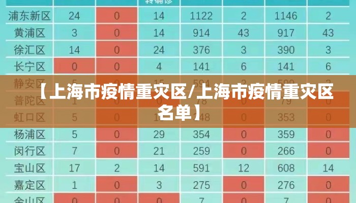 【上海市疫情重灾区/上海市疫情重灾区名单】