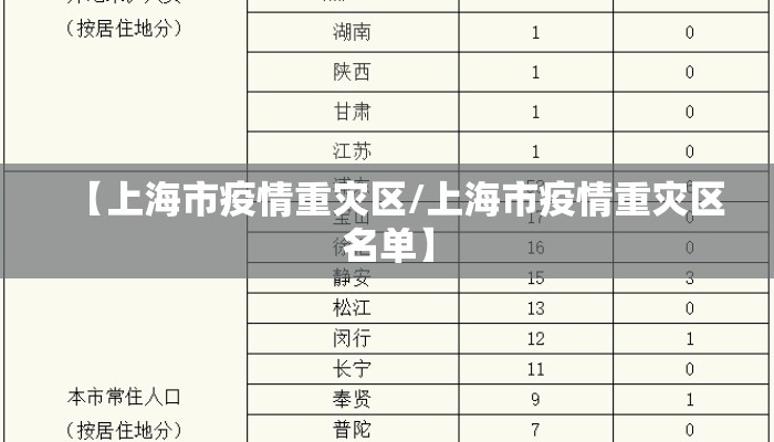 【上海市疫情重灾区/上海市疫情重灾区名单】