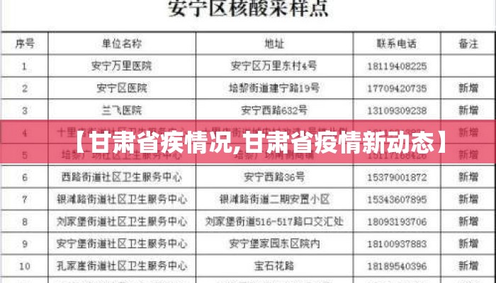 【甘肃省疾情况,甘肃省疫情新动态】