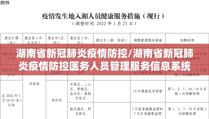 湖南省新冠肺炎疫情防控/湖南省新冠肺炎疫情防控医务人员管理服务信息系统