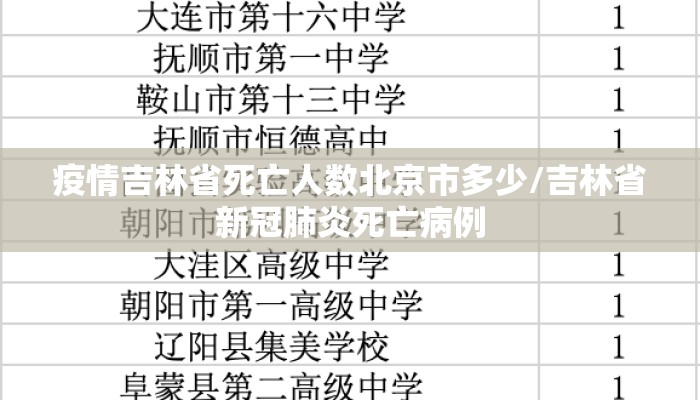疫情吉林省死亡人数北京市多少/吉林省新冠肺炎死亡病例