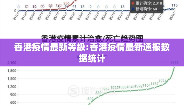 香港疫情最新等级:香港疫情最新通报数据统计